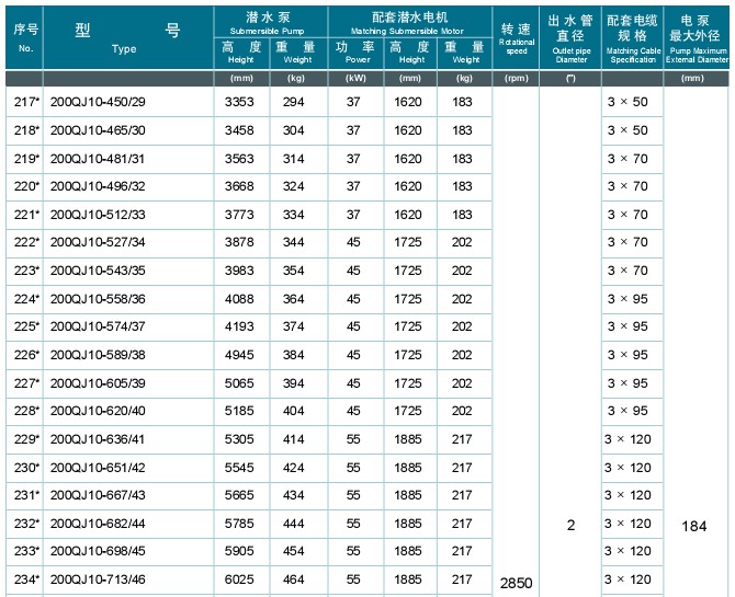剛性葉輪給料機技術(shù)參數(shù)