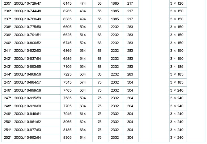 <a href='/xxxlq/gxylglj.html'>剛性<a href='/xxxlq/gxylglj.html'>葉輪給料機</a></a>技術(shù)參數(shù)2